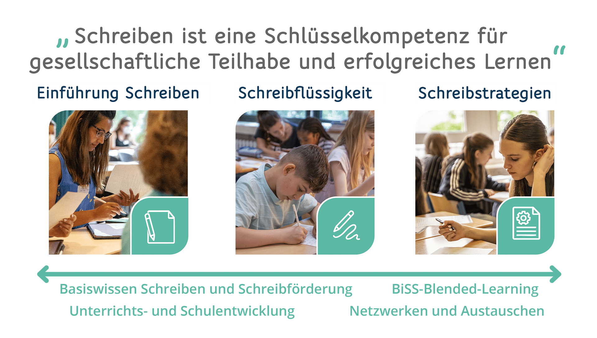 Grafik Angebote Schreiben