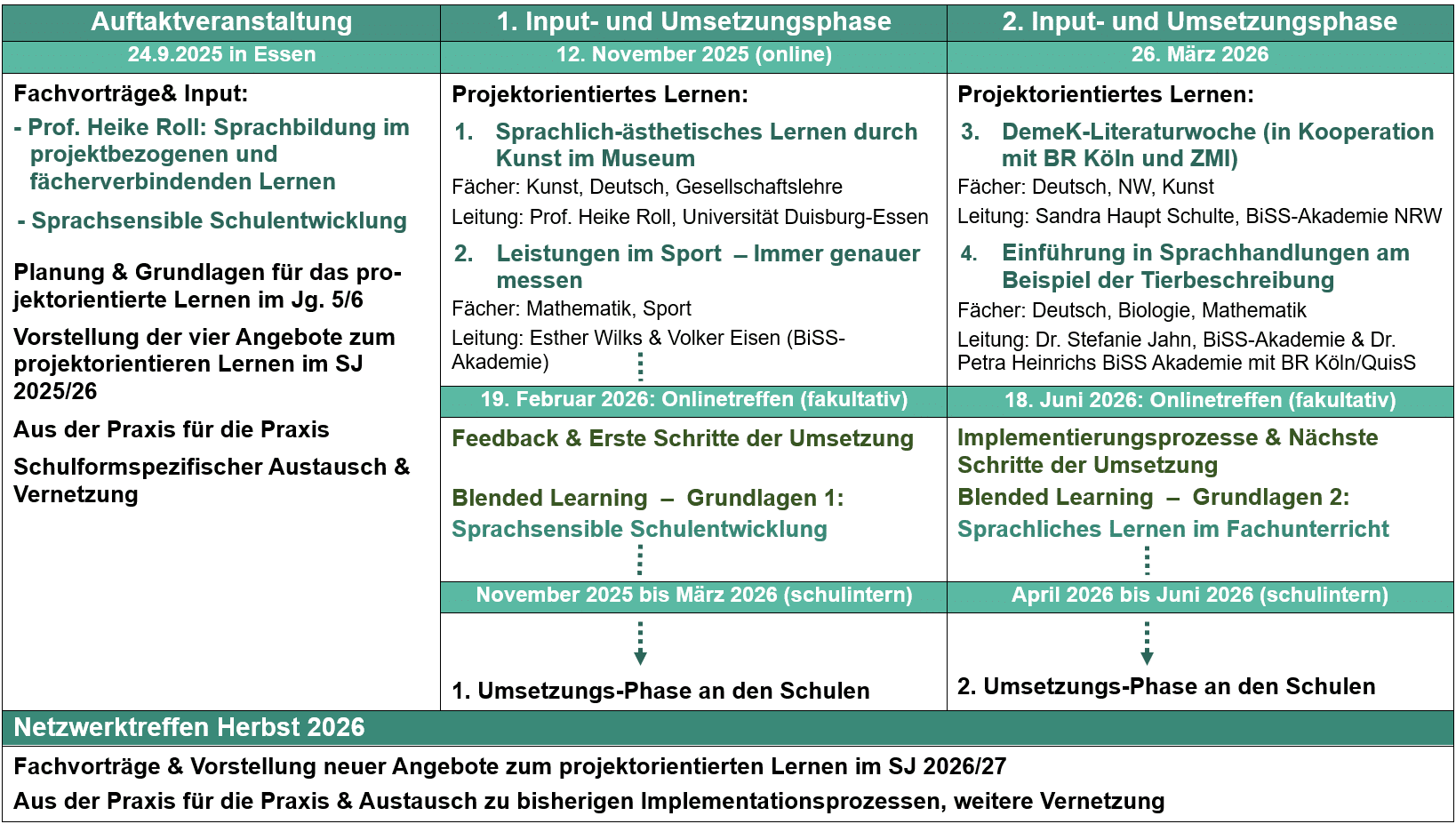 Terminplanung Sprachsensible Schulentwicklun